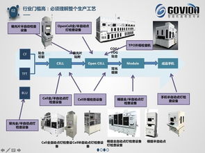 智造新力量50人丨高視科技姜涌 拓展工業(yè)視覺想象力邊界，領(lǐng)航智能技術(shù)開發(fā)